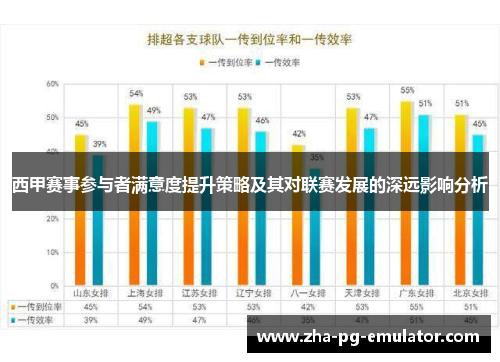 西甲赛事参与者满意度提升策略及其对联赛发展的深远影响分析 西甲赛事参与者满意度提升策略及其对联赛发展的深远影响分析