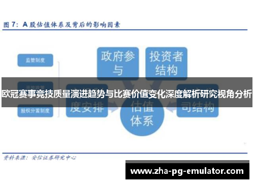 欧冠赛事竞技质量演进趋势与比赛价值变化深度解析研究视角分析 欧冠赛事竞技质量演进趋势与比赛价值变化深度解析研究视角分析
