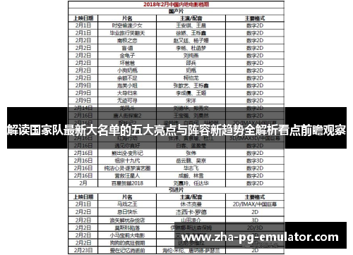 解读国家队最新大名单的五大亮点与阵容新趋势全解析看点前瞻观察