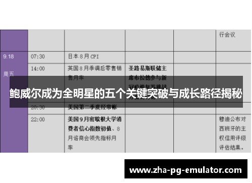 鲍威尔成为全明星的五个关键突破与成长路径揭秘