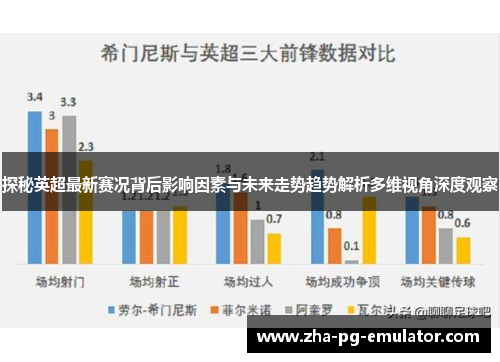 探秘英超最新赛况背后影响因素与未来走势趋势解析多维视角深度观察