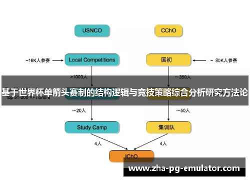 基于世界杯单箭头赛制的结构逻辑与竞技策略综合分析研究方法论